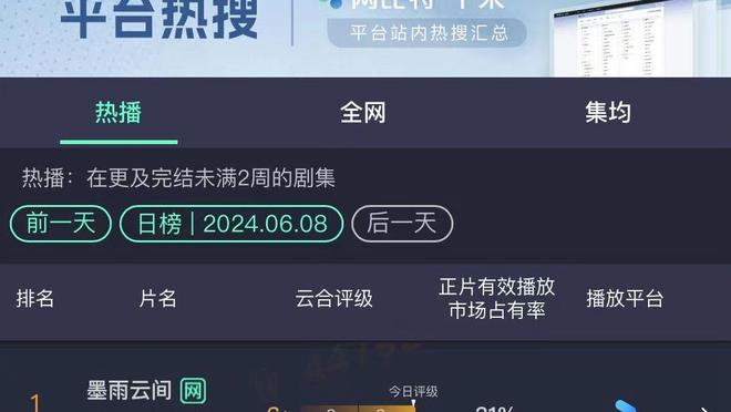 进厂！马夏尔本场数据：1射1正1关键传球，触球35次丢失球权11次